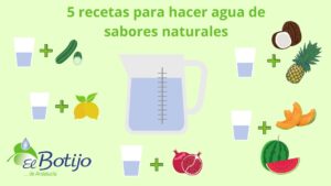 Infografía agua, frutas y verduras