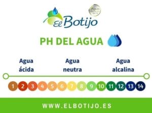 ph-agua-consumo