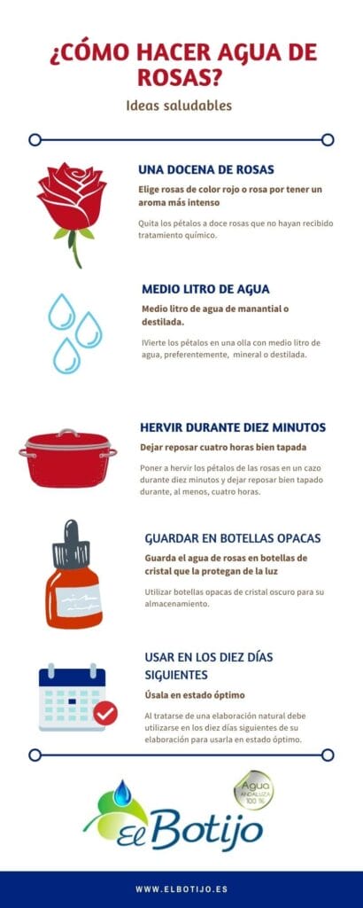 Como hacer agua de rosas