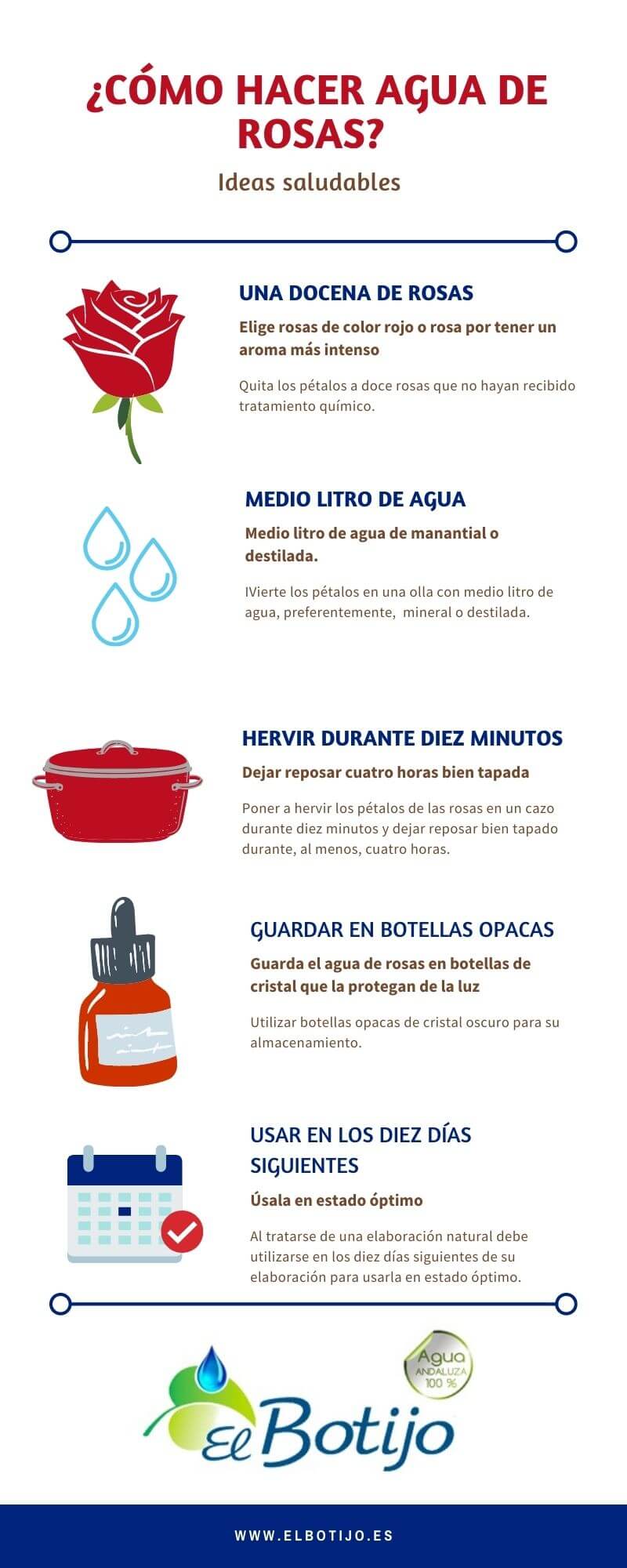 ¿Para qué sirve el agua de rosas? Blog de El Botijo