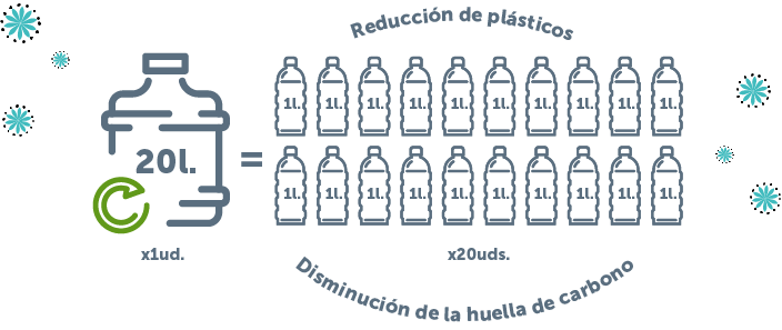 Compromiso medioambiental