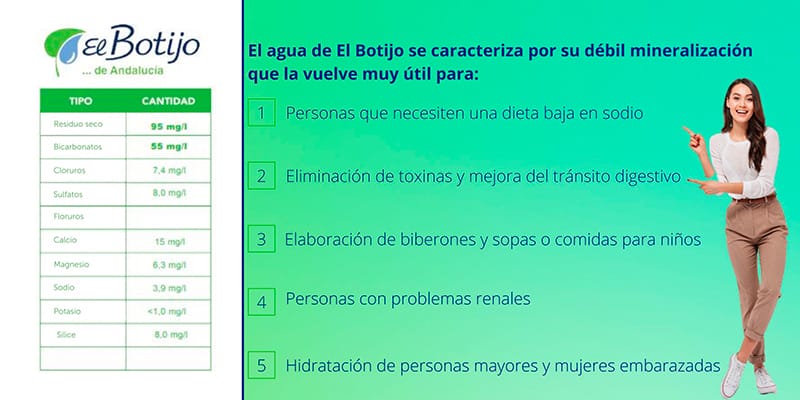 Composicion del agua