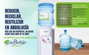 reducir-reciclar-reutilizar-en-andalucia