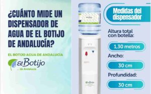 medidas-dispensador-agua